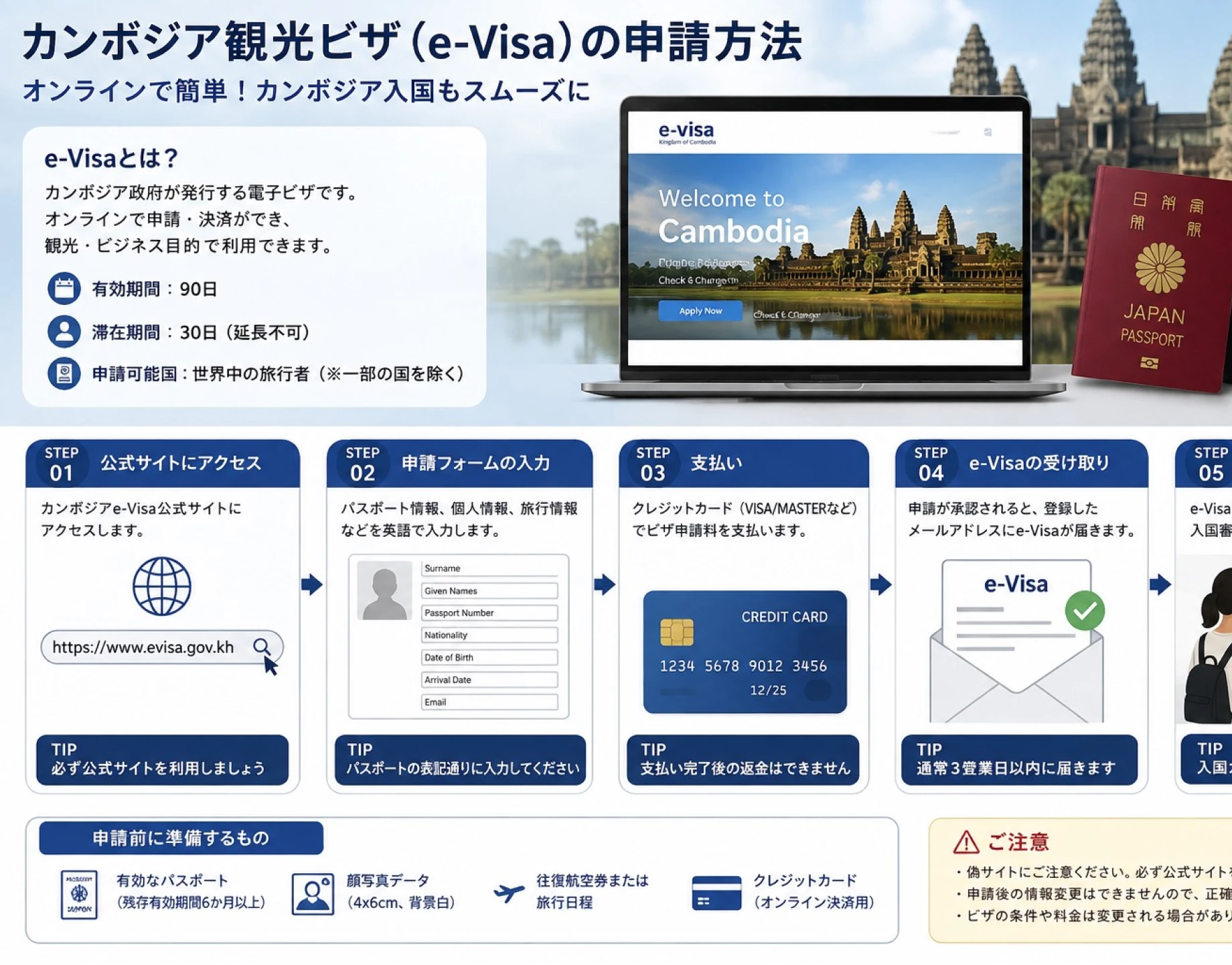 カンボジア入国手続き|初めての方も安心して旅行を楽しむために!